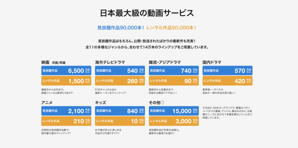 U-NEXTは動画配信数は最大級